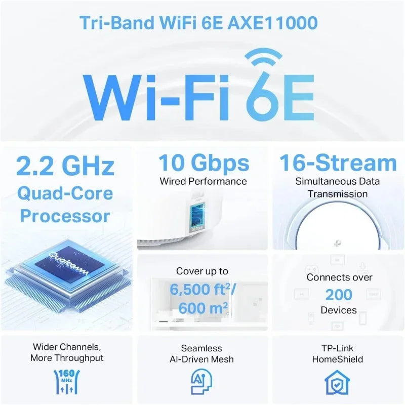 TP-Link Deco Mesh WiFi AXE11000 Tri-Band  6E Network System(XE200) - Replaces Wireless Internet Router and Extende