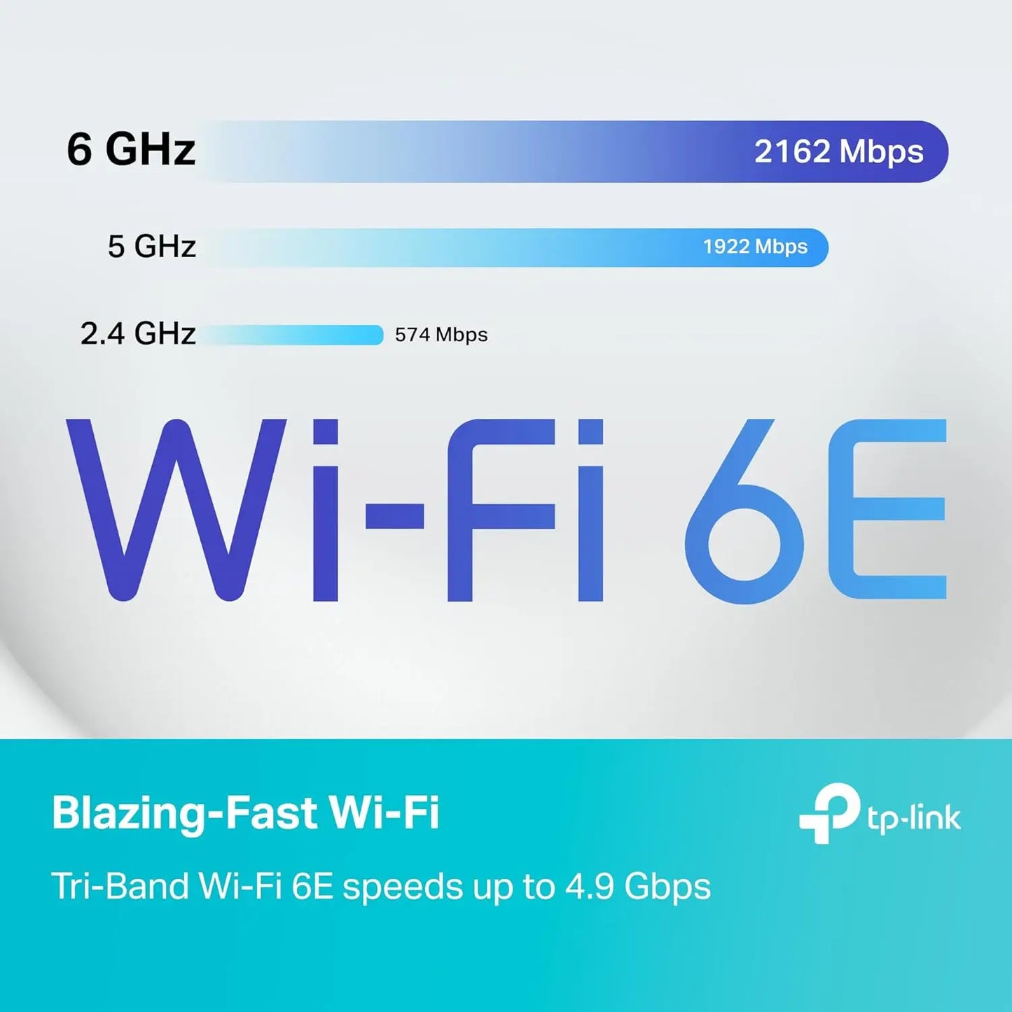 Tri-Band WiFi 6E Mesh WiFi System, 2.5G WAN/LAN Ports, Connect up to 200 Devices, New 6 GHz Band, 2-Pack, 2024