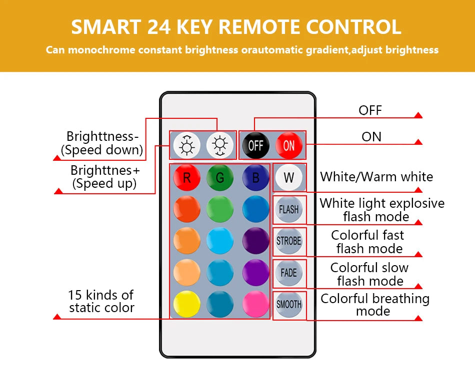 LED RGB Lamp Spotlight Bulb E27 E14 GU10 B22 AC120V 230V Bombillas LED 6W 10W IR Remote Control Led Smart RGBW Lamp Home Decor