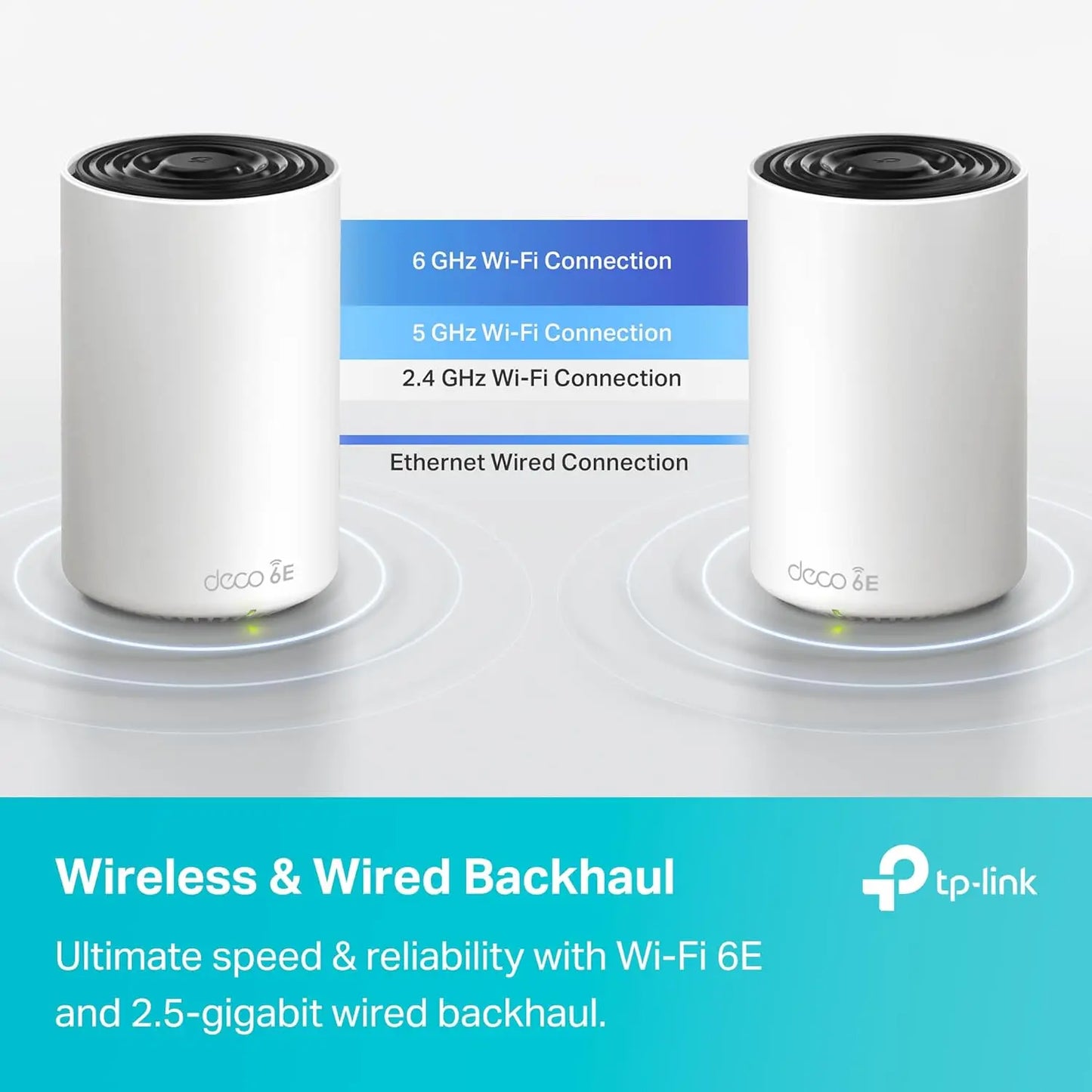 Tri-Band WiFi 6E Mesh WiFi System, 2.5G WAN/LAN Ports, Connect up to 200 Devices, New 6 GHz Band, 2-Pack, 2024