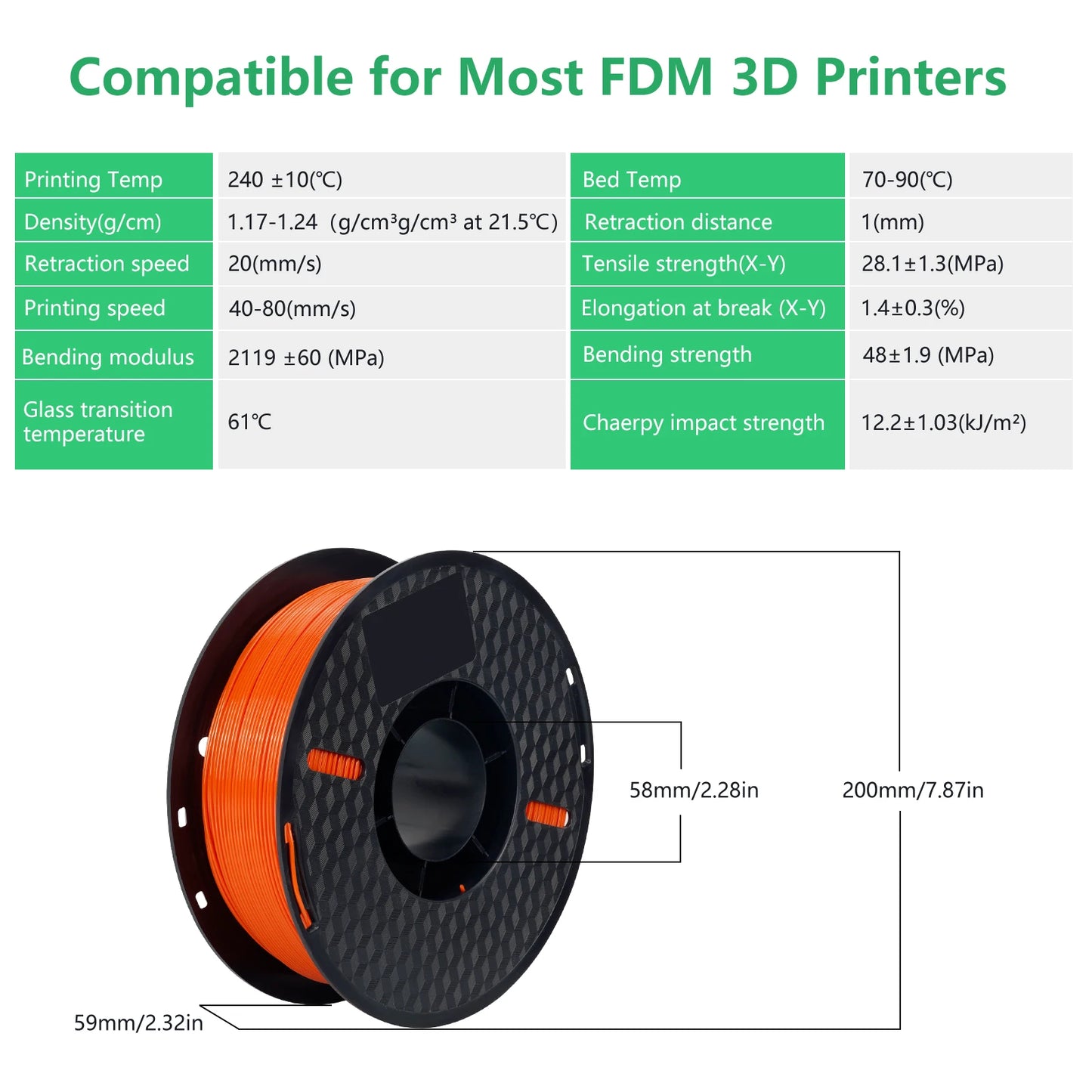 High-quality degradable eco-friendly 3D printing filaments in 5 rolls of 1.75mm PLA, PETG, and TPU plastic.