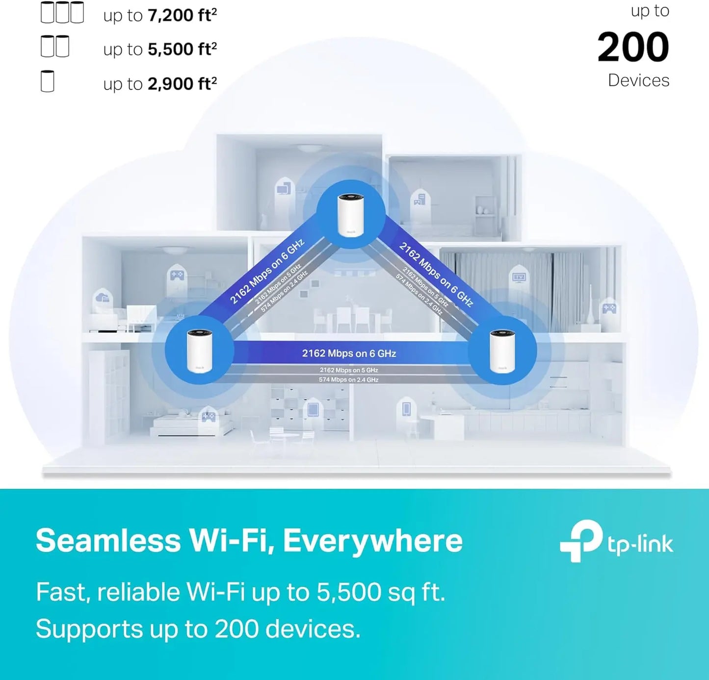 Tri-Band WiFi 6E Mesh WiFi System, 2.5G WAN/LAN Ports, Connect up to 200 Devices, New 6 GHz Band, 2-Pack, 2024